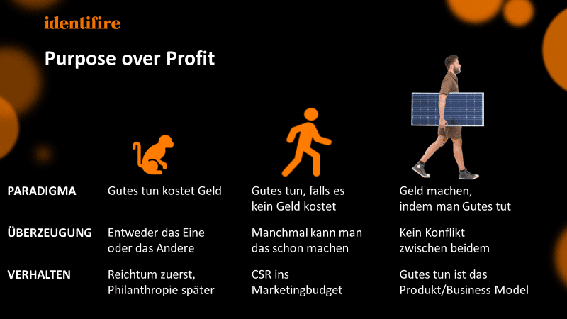 Darstellung Purpose over Profit